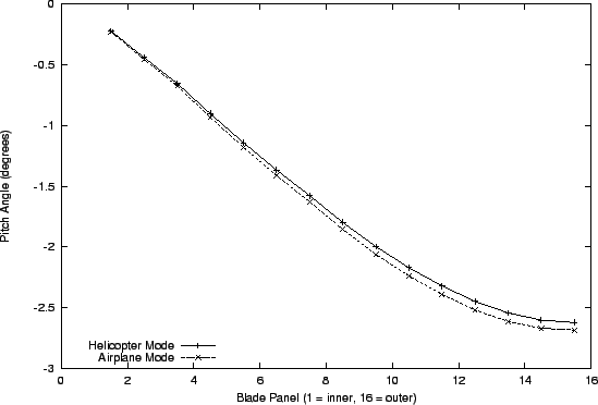 \includegraphics[width=\textwidth]{graph2.eps}