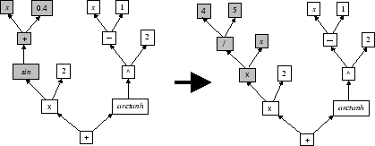 \includegraphics[width=0.77\textwidth]{mutation.eps}