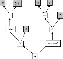 \includegraphics[width=0.4\textwidth]{parsetree.eps}