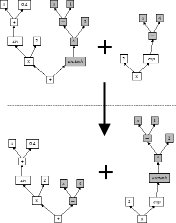 \includegraphics[width=0.65\textwidth]{crossover.eps}