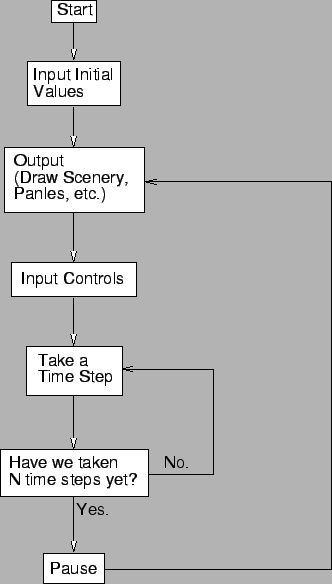 \includegraphics[width=0.6\textwidth]{flowchart.eps}